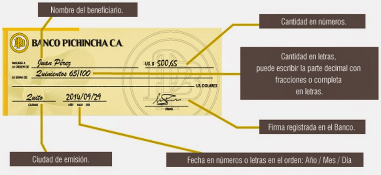 Partes de un cheque en Ecuador.