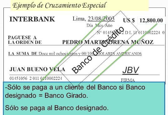 Concepto, tipos y pasos para cobrar un cheque cruzado en Perú.